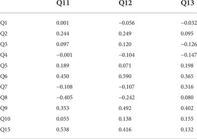 Development of dialogue system architecture toward co-creating social intelligence when talking with a partner robot